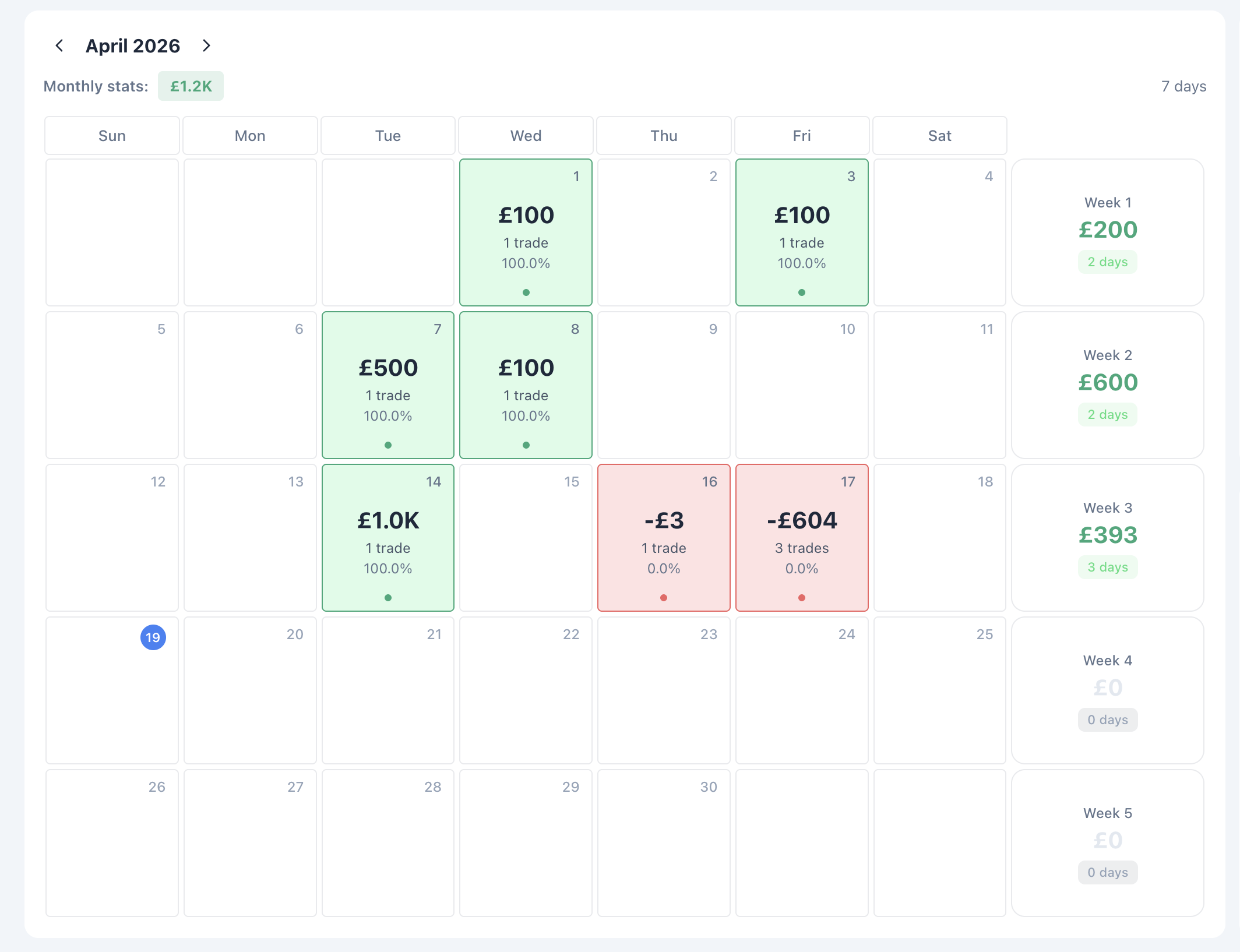 Monthly calendar