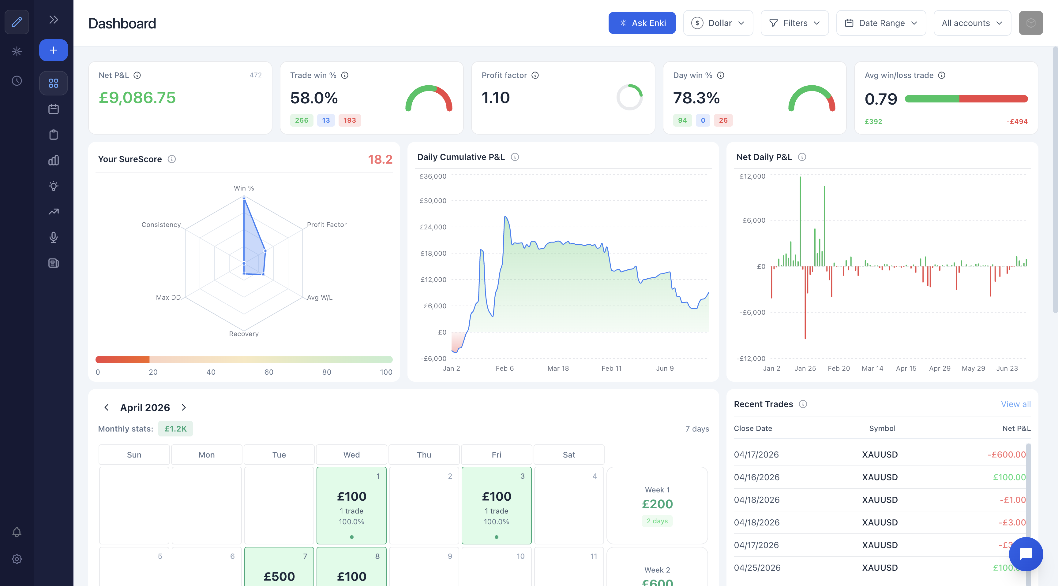 SureInsight dashboard
